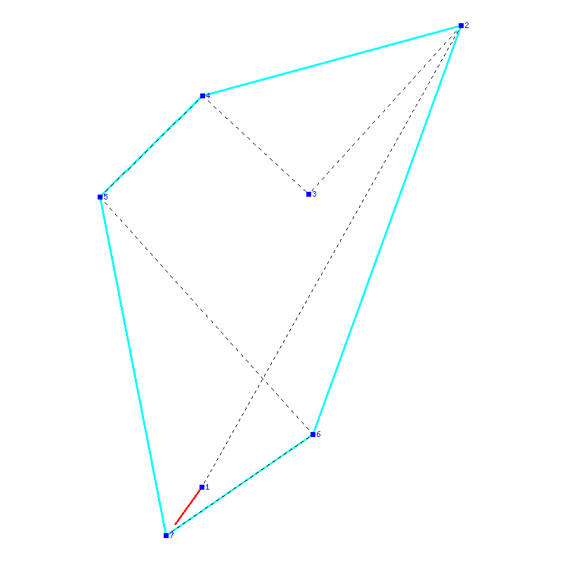 Flugauswertung